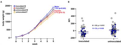 Cecal Microbial Hydrogen Cycling Potential Is Linked to Feed Efficiency Phenotypes in Chickens